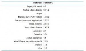table